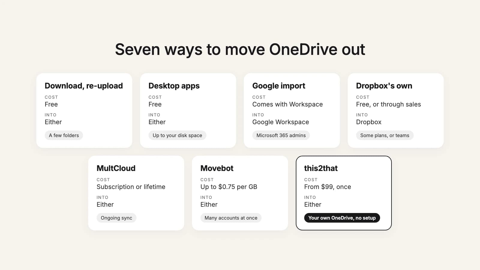 Seven ways to move OneDrive to Google Drive or Dropbox: download and re-upload, the desktop apps, Google's data import tool, Dropbox's own import, MultCloud, Movebot and this2that