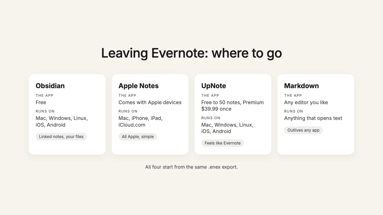 Four places to move Evernote notes compared: Obsidian, Apple Notes, UpNote and Markdown, with what each costs, where it runs and who it fits