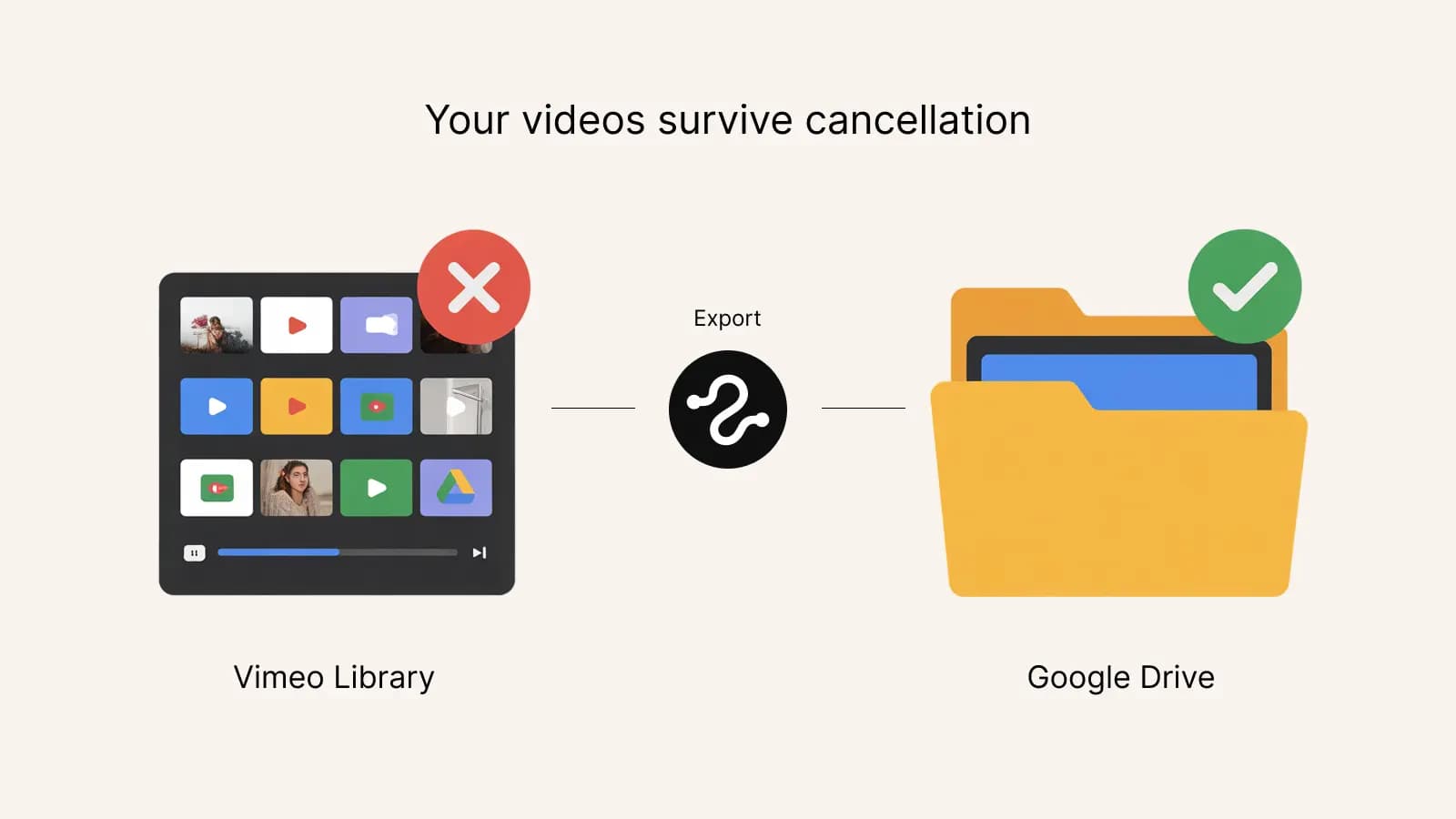 Leaving Vimeo: export your library before cancelling so your videos survive