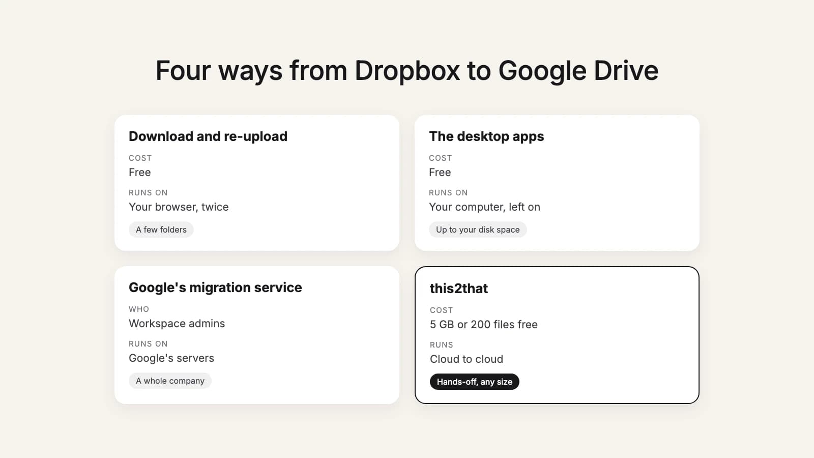 Four ways to move Dropbox to Google Drive: download and re-upload, the desktop apps, Google's migration service for admins, and a cloud-to-cloud tool