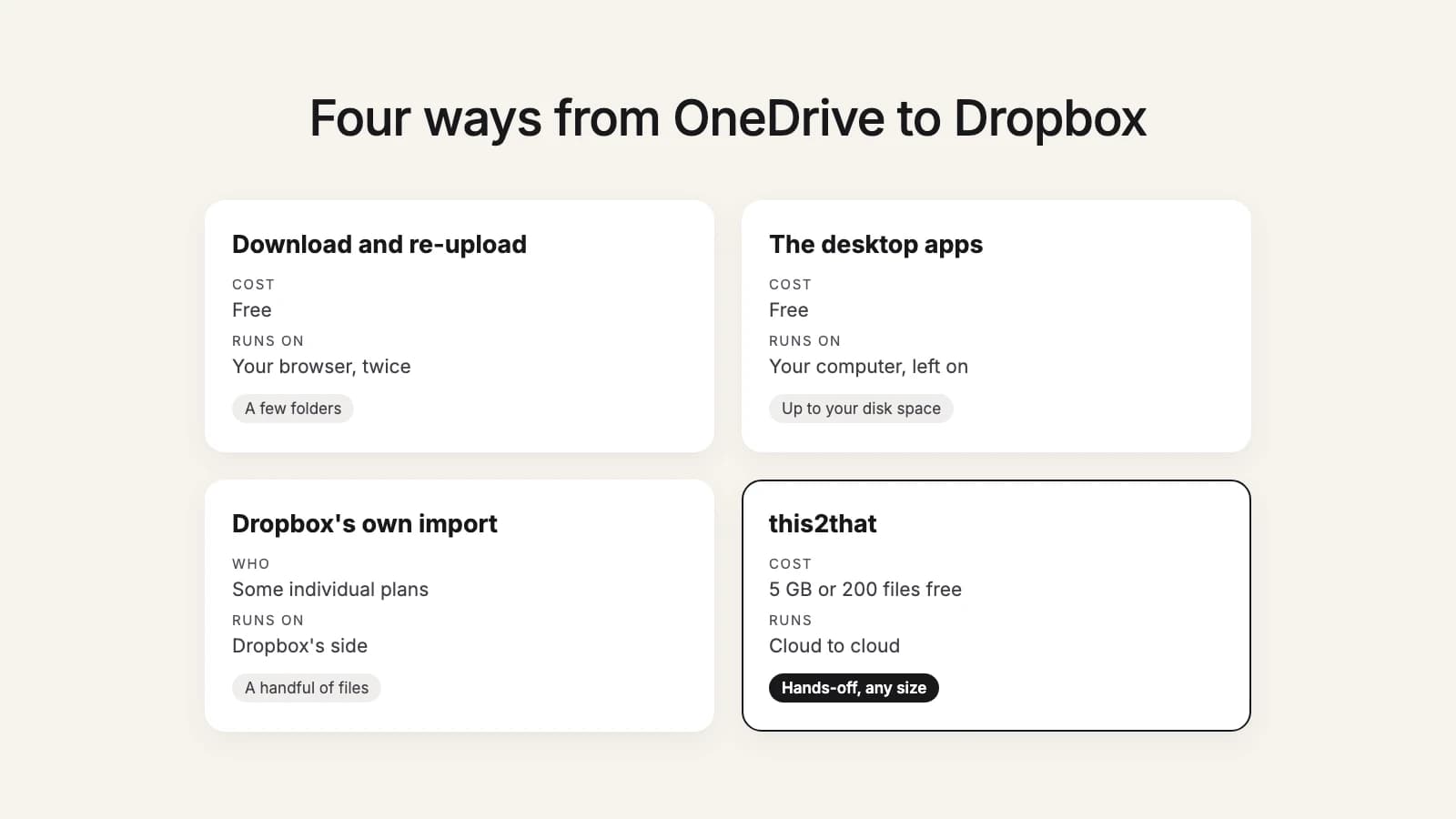 Four ways to move OneDrive to Dropbox: download and upload, the desktop apps, Dropbox's own import, and a cloud-to-cloud tool