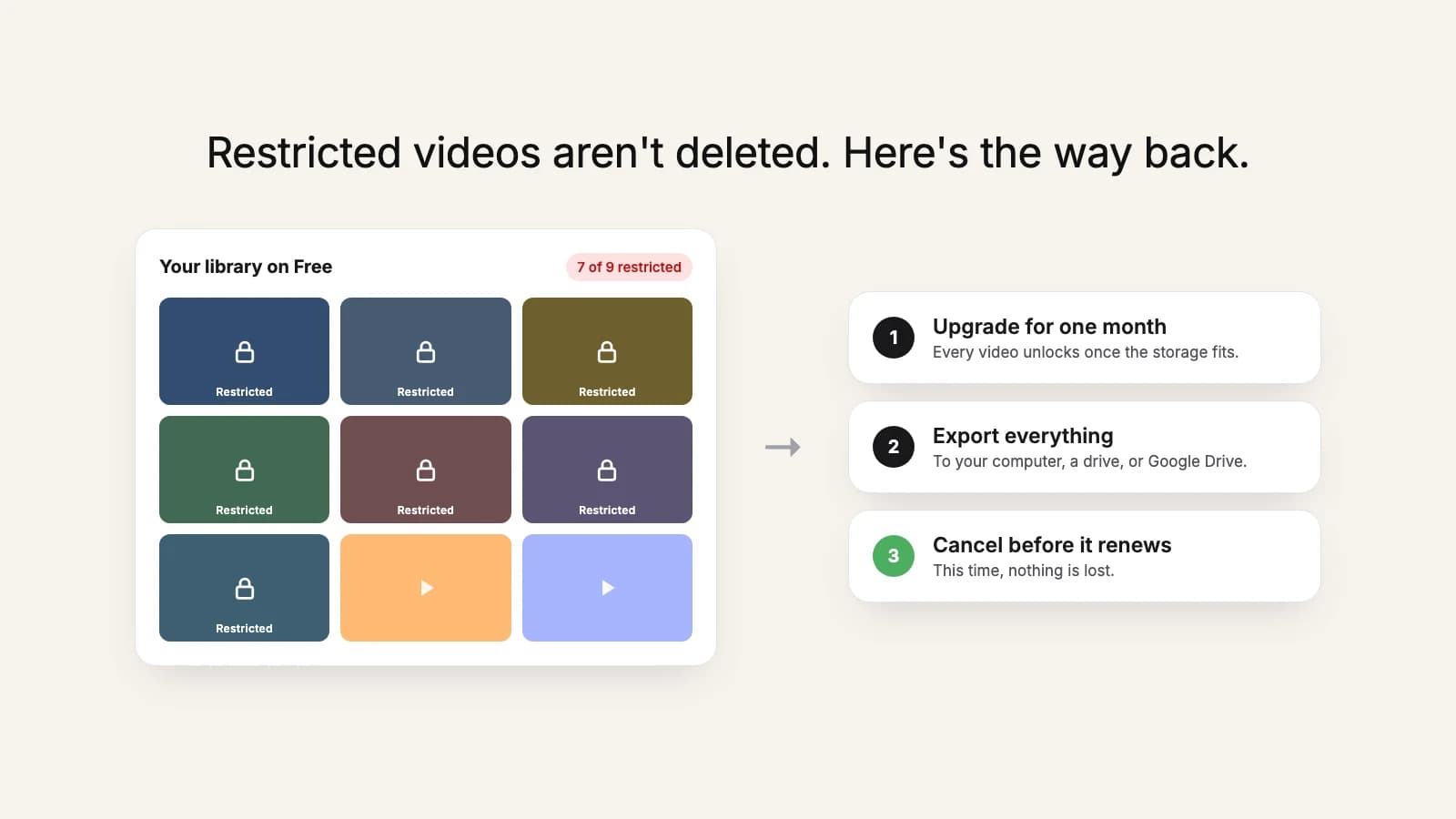 A Vimeo library with the newest videos restricted, and the way back: upgrade for one month, export everything, then cancel