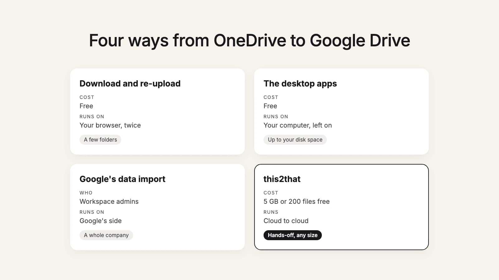 Four ways to move OneDrive to Google Drive: download and upload, the desktop apps, Google's data import tool for admins, and a cloud-to-cloud tool