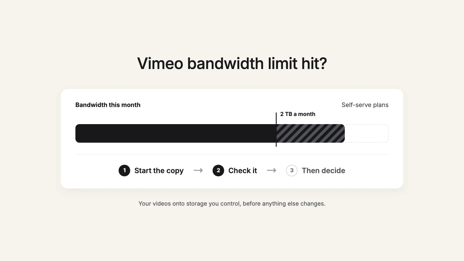 Vimeo bandwidth use going over the 2 TB a month line, and three steps: start the copy, check it, then decide
